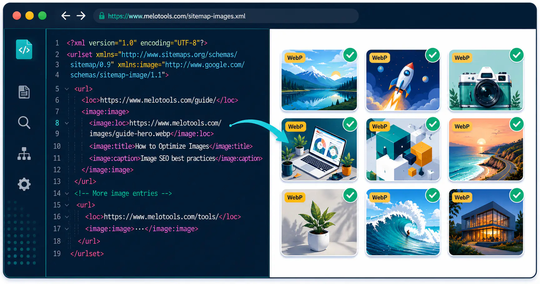 XML image sitemap markup on the left connecting to a grid of indexed WebP thumbnails on the right, illustrating how an image sitemap feeds Googlebot the URLs it would otherwise miss.